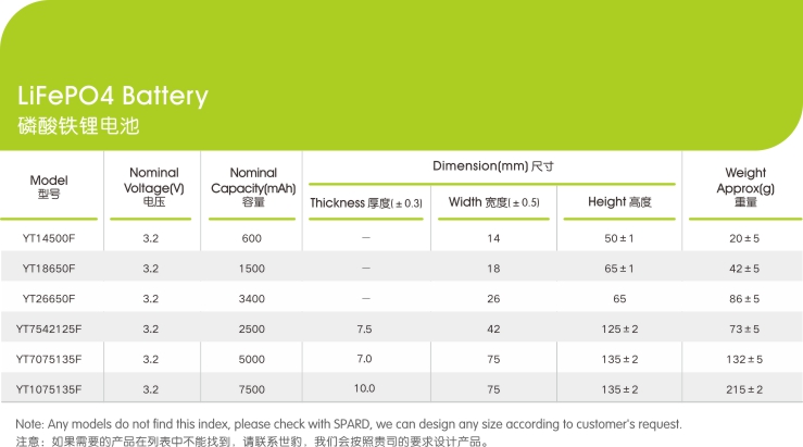 磷酸铁锂电池电芯参数,云顶集团3118新能源,锂电池厂家,专业定制锂电池